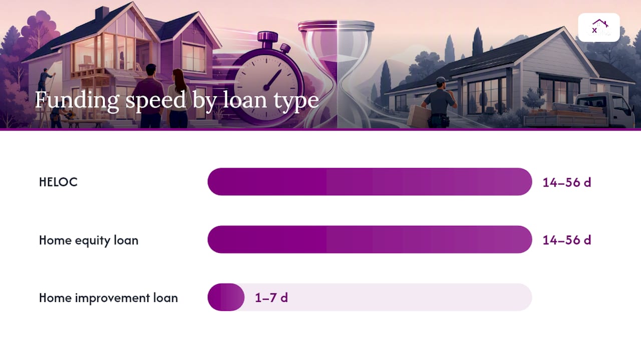Loan types comparison chart