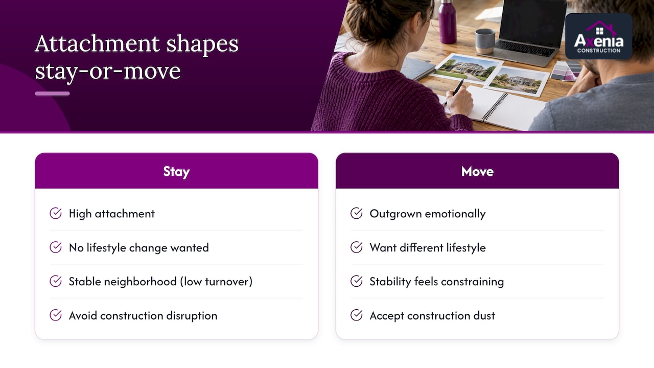 How attachment to your home and neighborhood shapes the decision — overview diagram