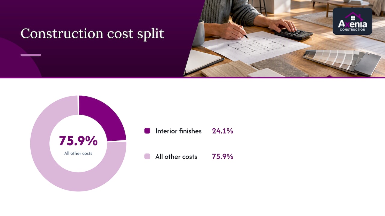 Cost overview: per-square-foot benchmarks and how to use them — overview diagram