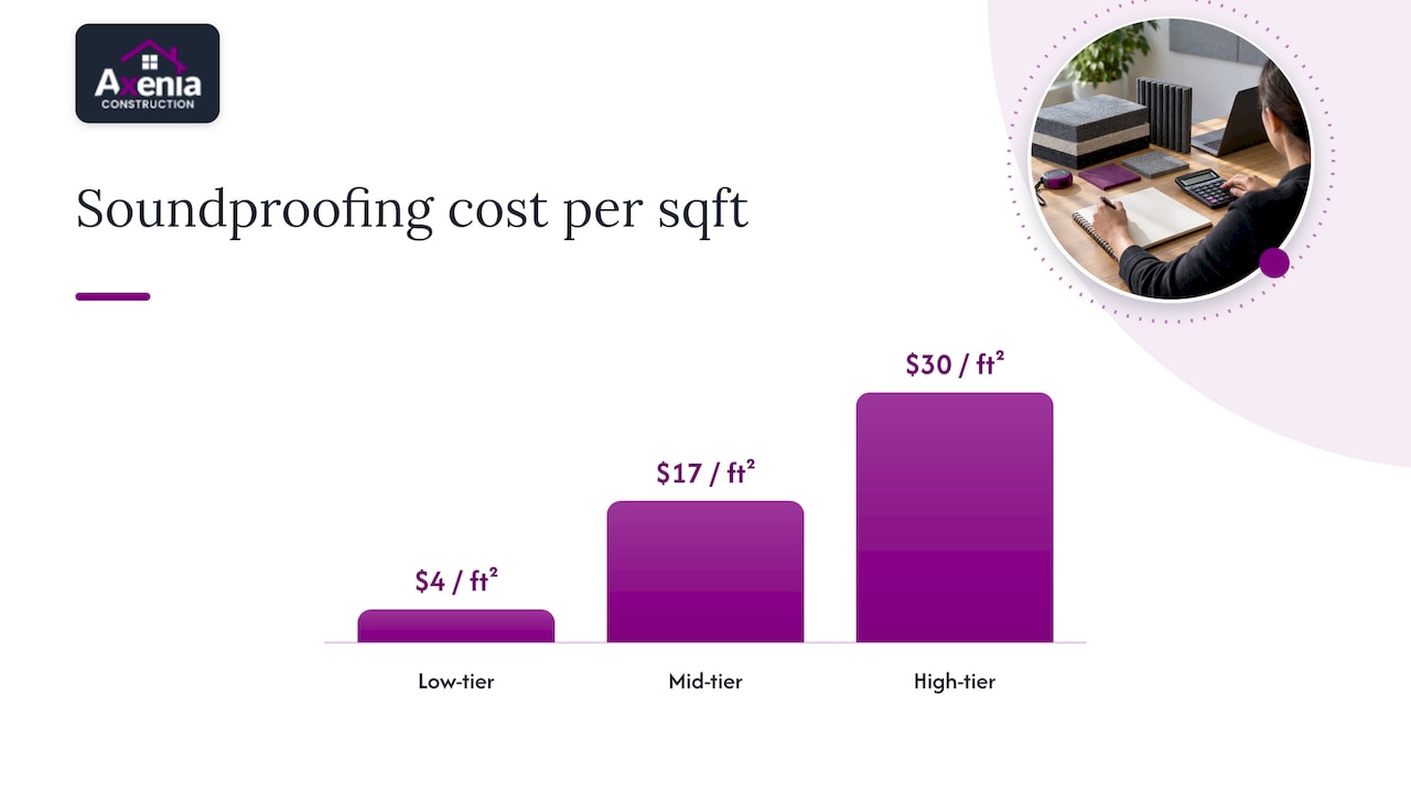How to budget by square foot and by person — overview diagram