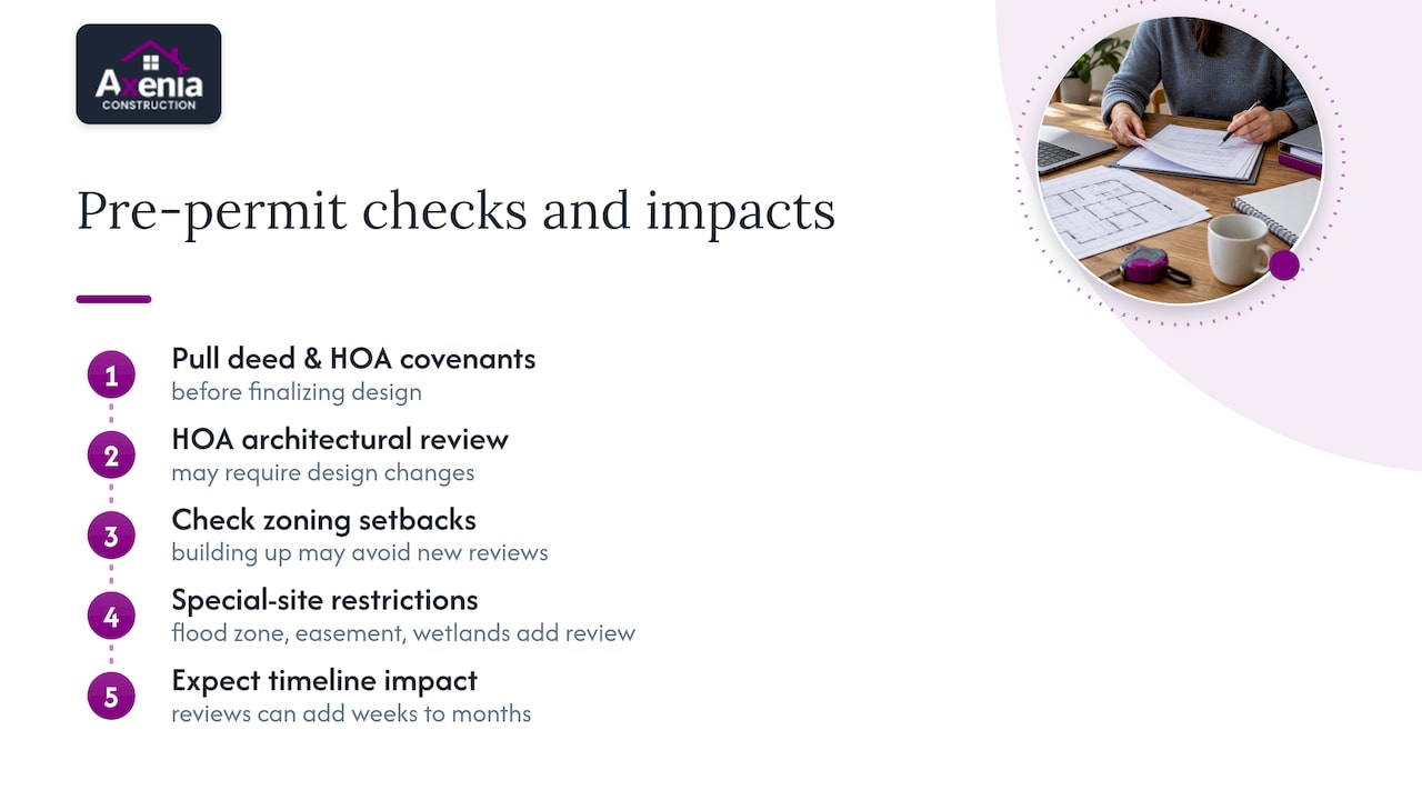 How HOA Rules and Zoning Setbacks Shape Your Project — overview diagram