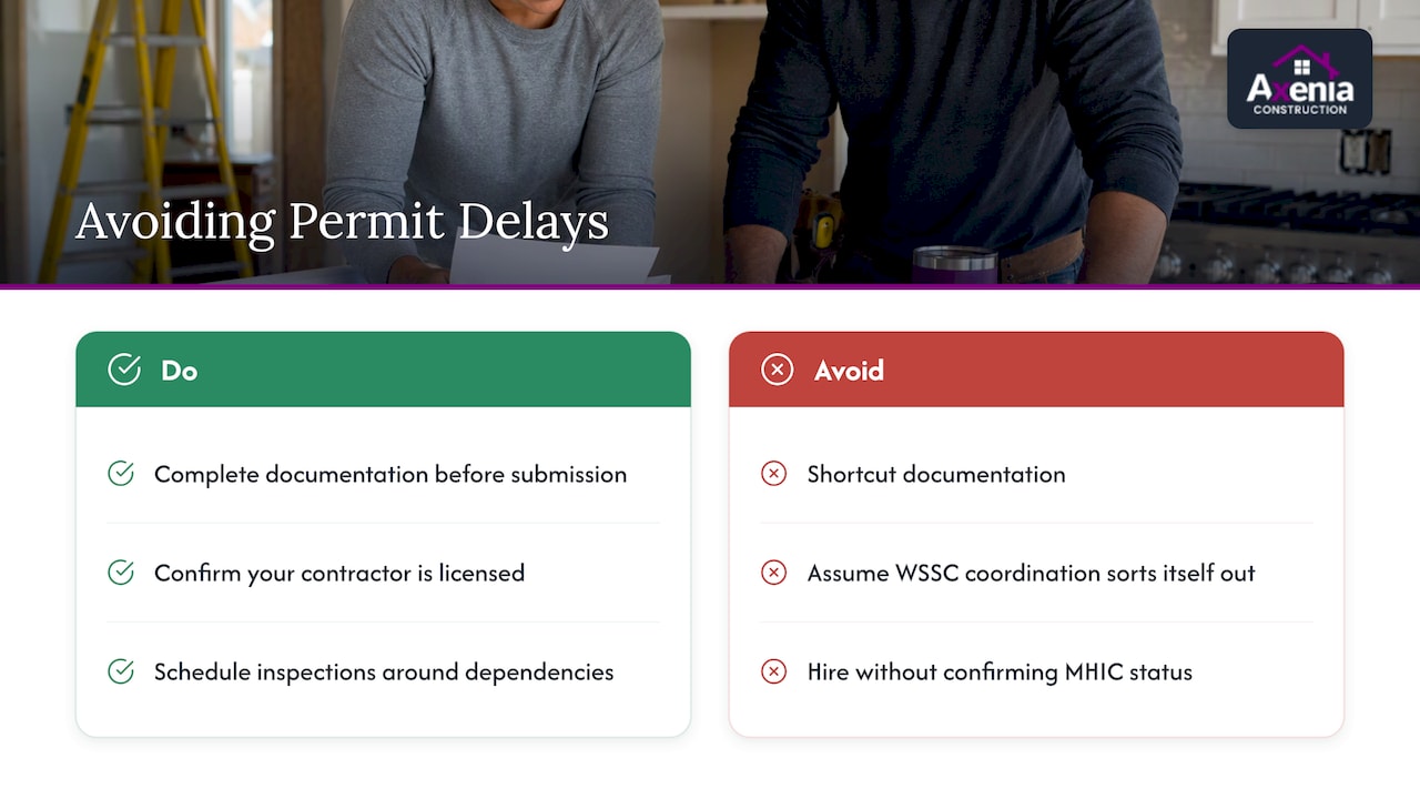 What actually slows down a Maryland kitchen permit — overview diagram