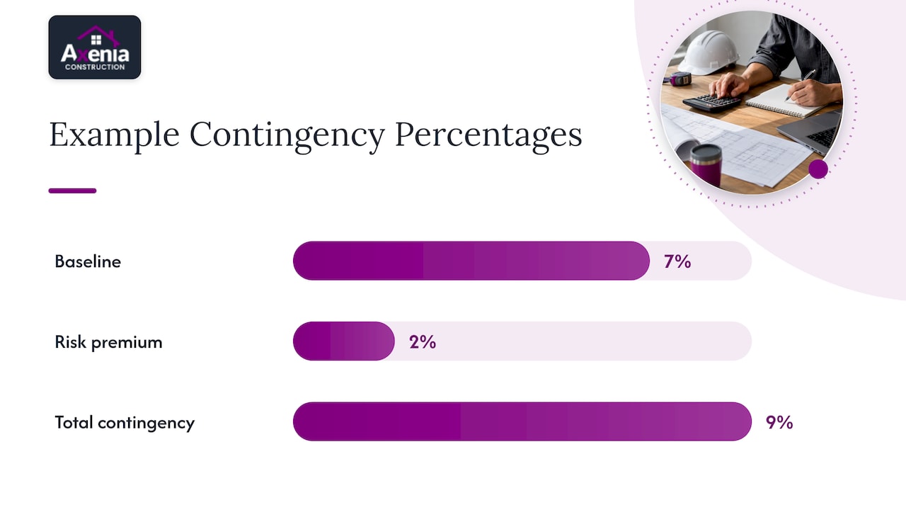 How to Calculate a Realistic Contingency — overview diagram