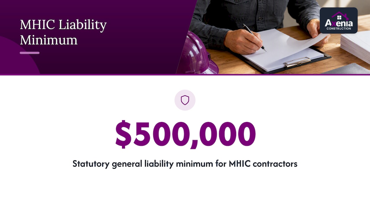 What is the Maryland general liability minimum for MHIC licensure? — overview diagram
