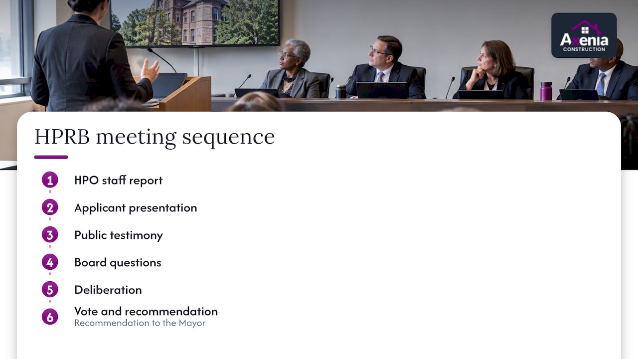 6. What happens at the HPRB meeting? — overview diagram