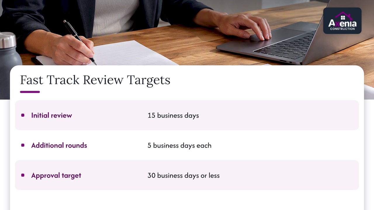 DC Fast Track fit-out review targets