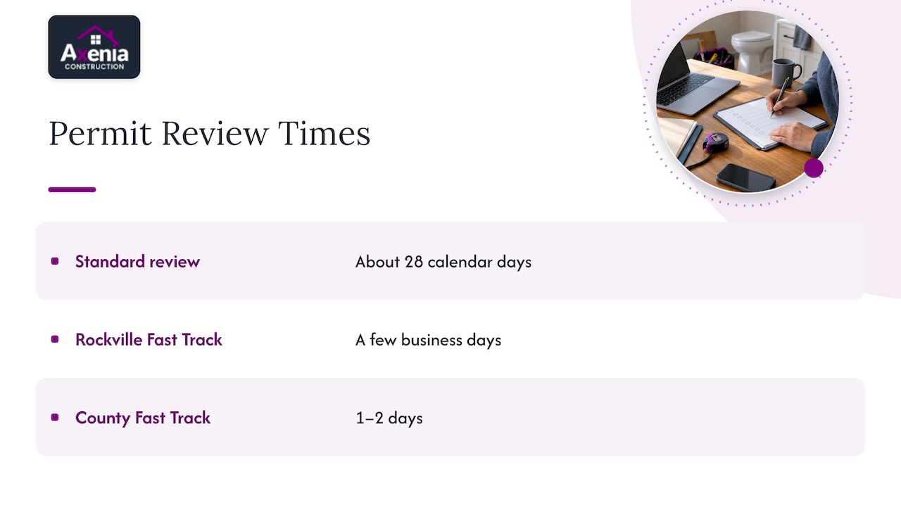 Comparison of Rockville and county permit review times