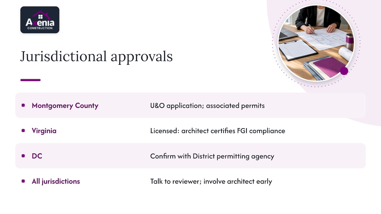 Codes, permits and approvals in Maryland, DC and Virginia — overview diagram